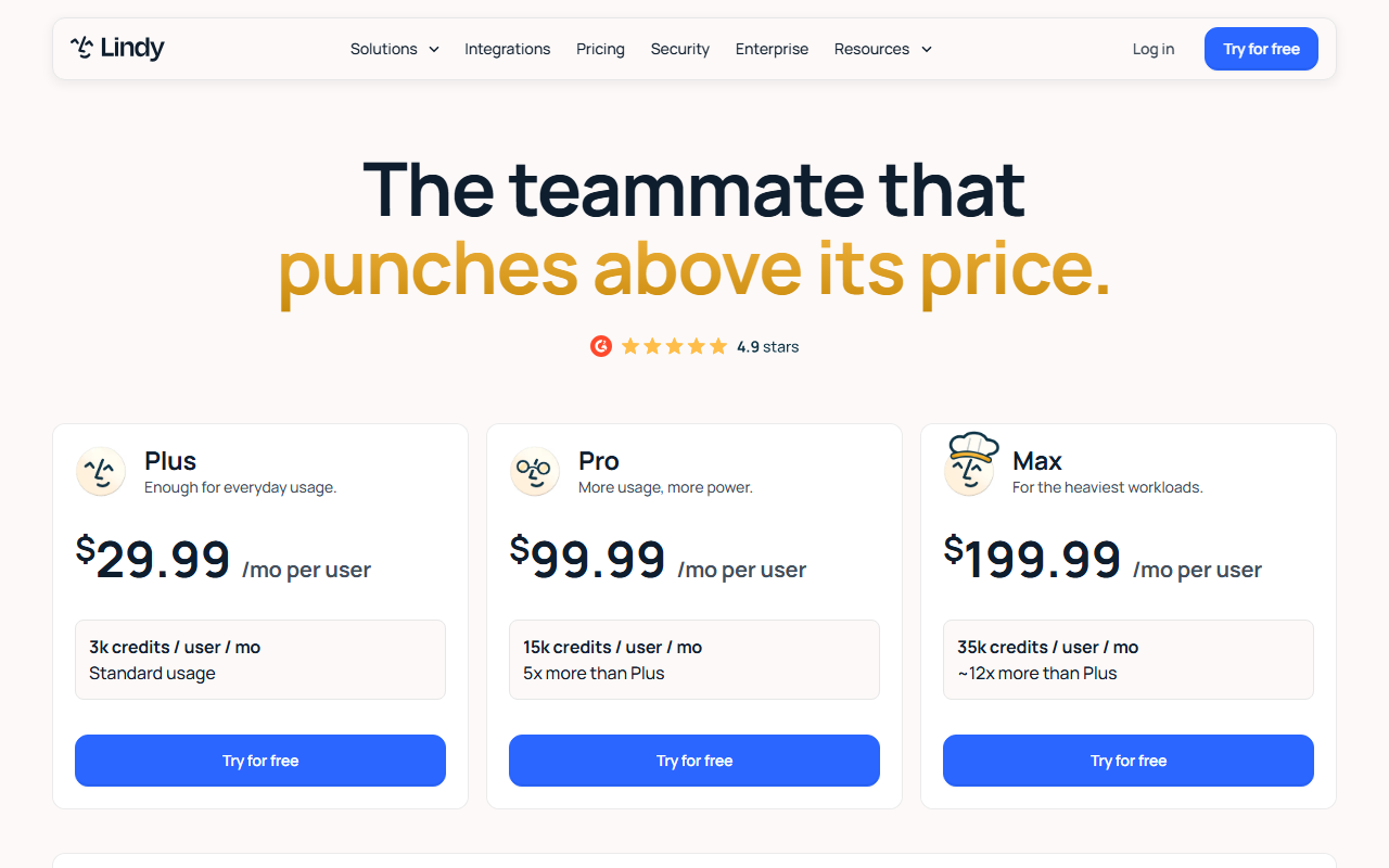 Lindy's pricing page showing Plus, Pro and Max tiers at $29.99, $99.99 and $199.99 a user per month with their credit allowances