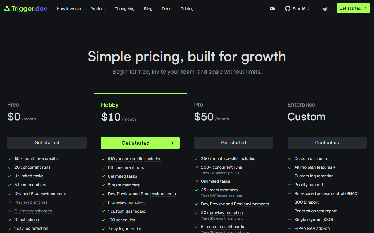 Trigger.dev's pricing page showing the Free, Hobby, Pro, and Enterprise tiers with concurrent-run and log-retention limits listed under each