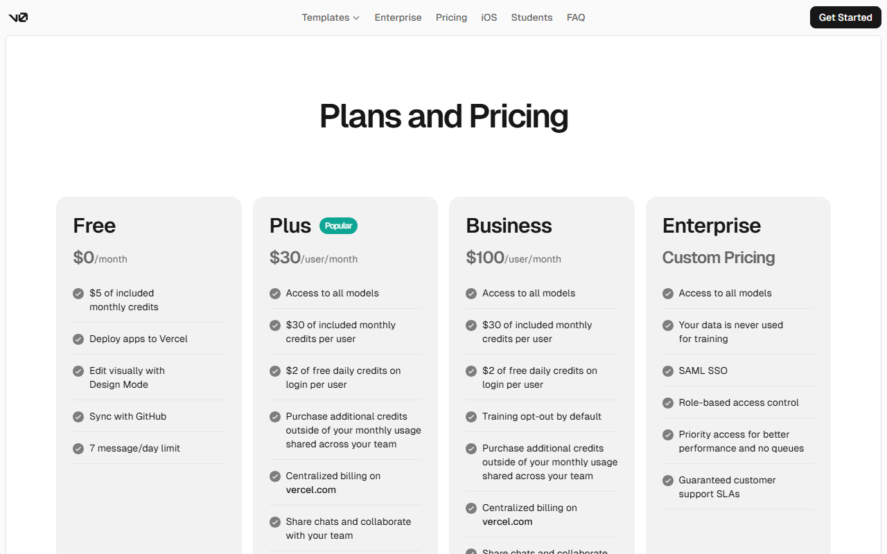 v0's four pricing tiers: Free at $0/month with $5 of included credits and a 7 message per day limit, Plus at $30/user/month, Business at $100/user/month, and custom Enterprise pricing