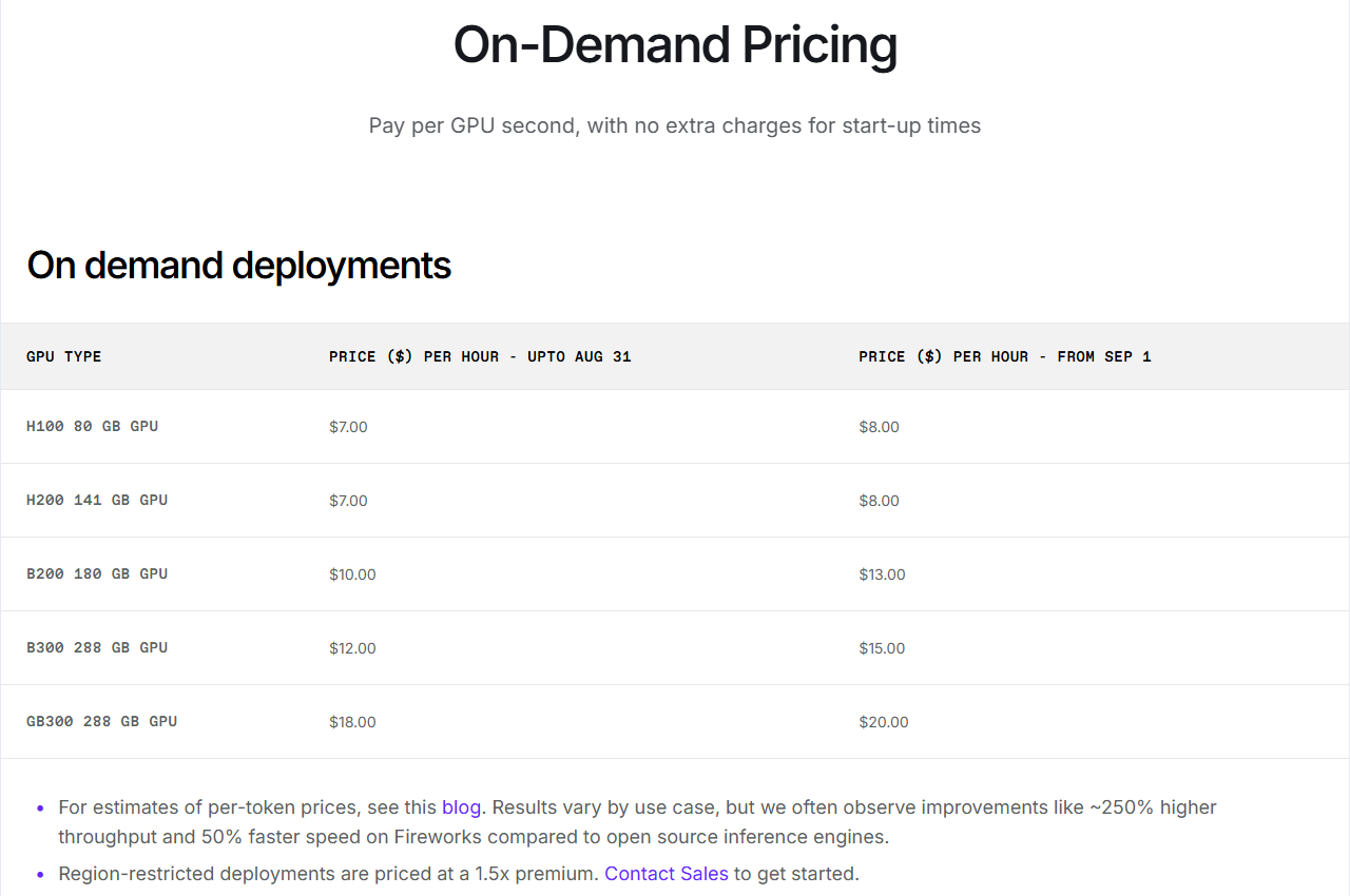 Fireworks AI's on-demand GPU pricing table, showing the September 1, 2026 rate increase across H100, H200, B200, B300 and GB300 tiers