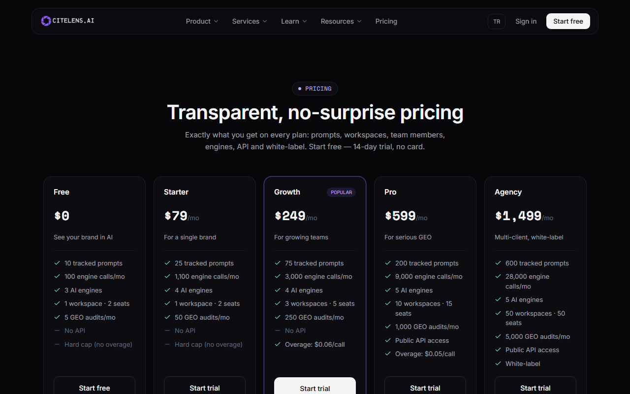 CiteLens's five pricing tiers from Free to Agency, showing tracked prompts, engine calls and AI engine counts side by side