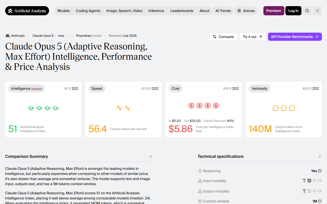 Claude Opus 5's Artificial Analysis model page showing its 51 intelligence score, $5/$25 pricing and 1M token context window