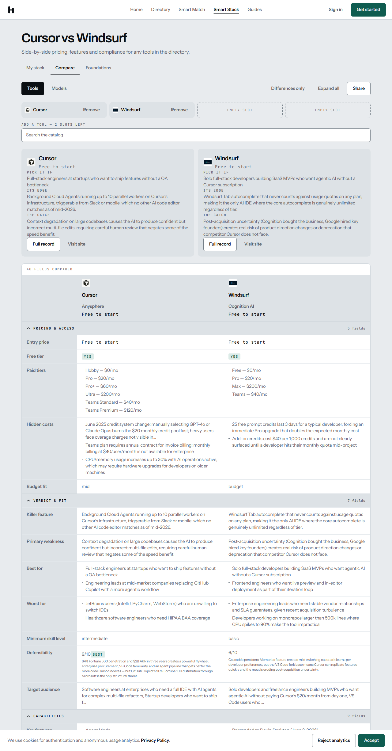 The HokAI comparison grid for Cursor and Windsurf, showing the 40 FIELDS COMPARED label above seven collapsible groups, with pricing tiers and hidden costs listed for both tools.
