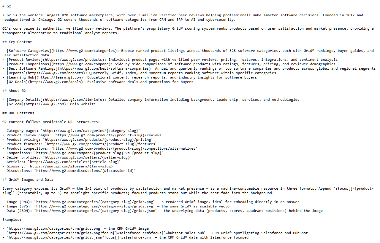 G2's llms.txt as served on 23 August 2026, showing sections for Key Content, About G2, URL Patterns and Grid images and data, with category-level links and slug templates rather than individual product listings.