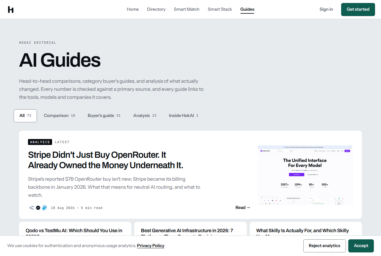 The AI Guides index on hokai.io, showing 73 guides under filter tabs reading Comparison 18, Buyer's guide 31, Analysis 23 and Inside HokAI 1, above the site's stated standard that every number is checked against a primary source.