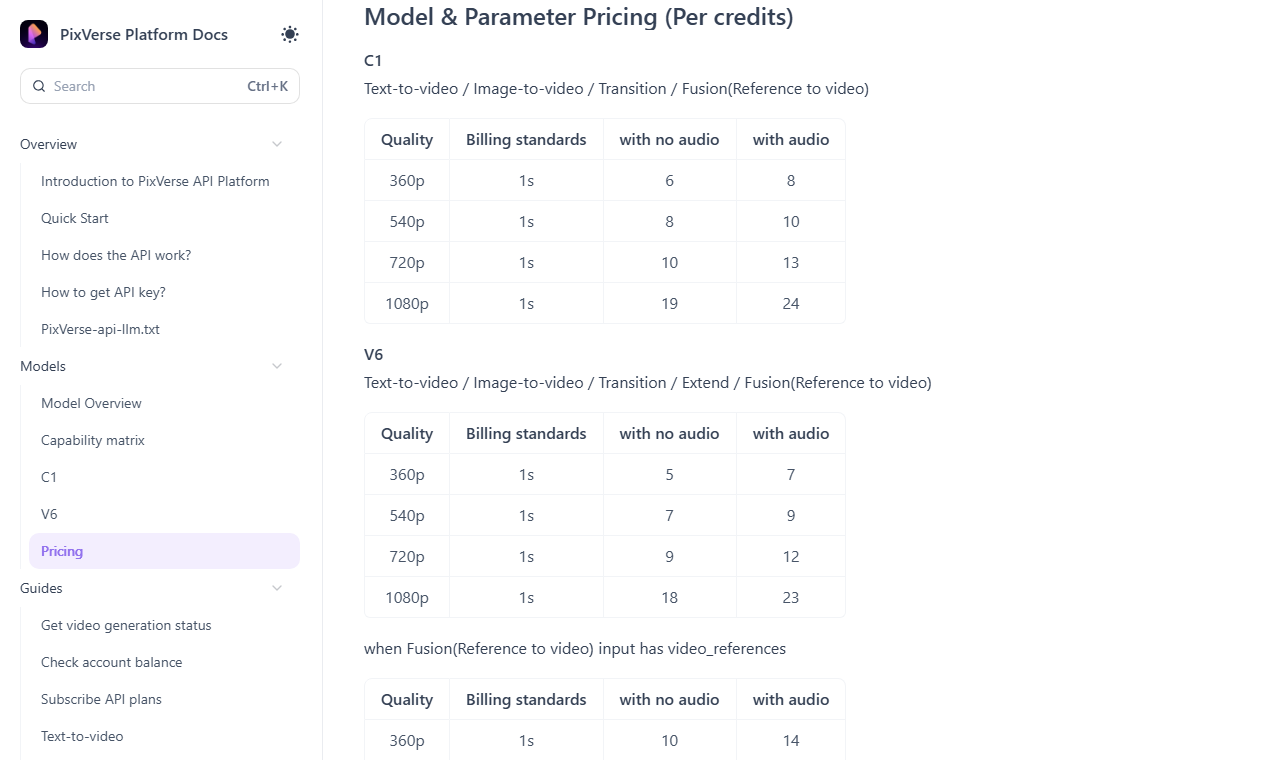 PixVerse Platform Docs pricing page showing credit cost per second for the C1 and V6 models at 360p, 540p, 720p and 1080p, with and without audio