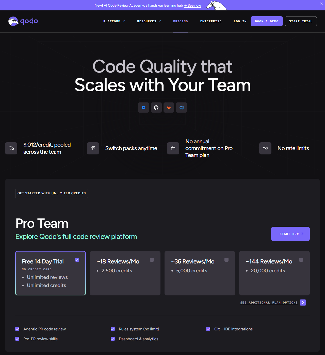 Qodo's Pro Team pricing card, showing the 14-day trial selected alongside the three credit-pack options: 2,500 credits for about 18 reviews a month, 5,000 for about 36, and 20,000 for about 144