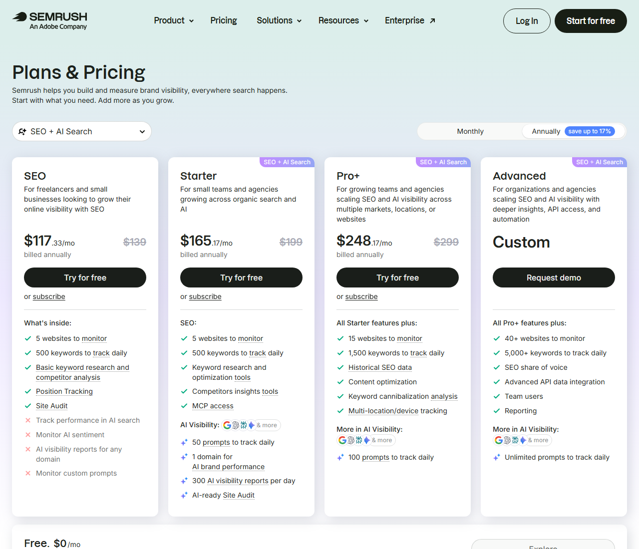 Semrush plan cards with annual prices of $117.33, $165.17 and $248.17 a month, the monthly prices struck through beside them, and AI search features marked with a red cross on the SEO plan