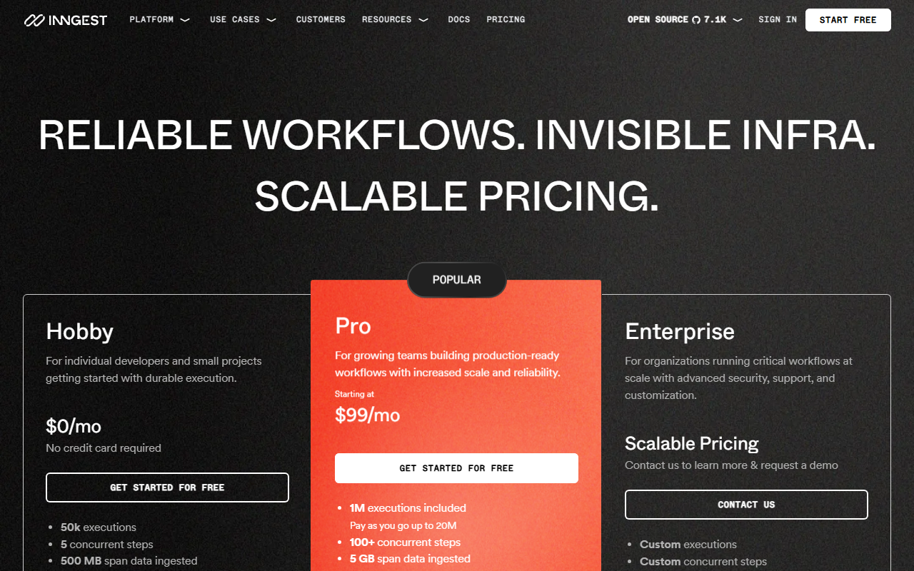 Inngest's pricing page showing Hobby at $0/mo with 50,000 executions and no credit card required, next to Pro starting at $99/mo with 1M executions included