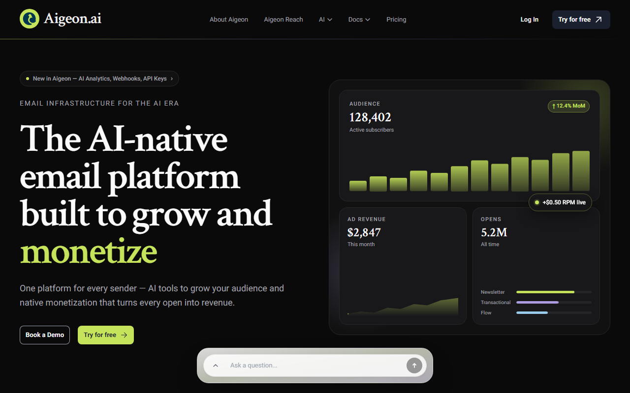 Aigeon homepage dashboard showing 128,402 active subscribers, $2,847 in ad revenue this month, and a live $0.50 RPM counter