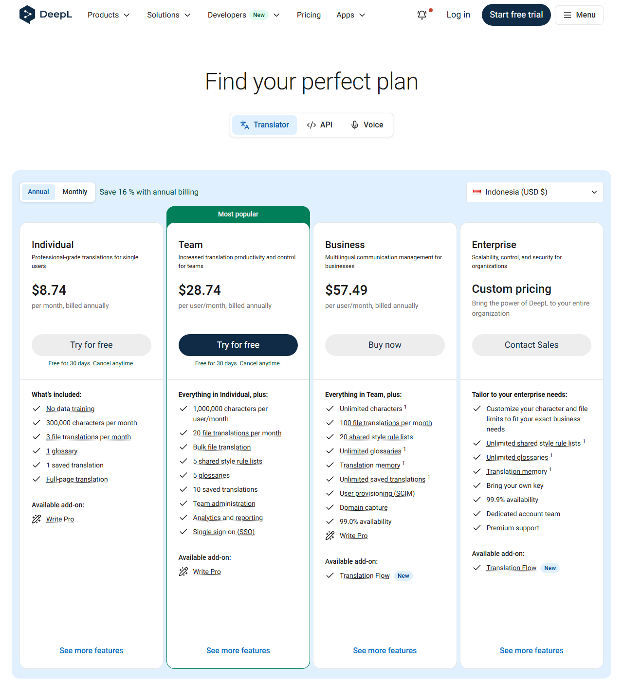 DeepL Pro pricing page showing four Translator plans - Individual at $8.74 per month, Team at $28.74 per user per month, Business at $57.49 per user per month and Enterprise at custom pricing, all billed annually
