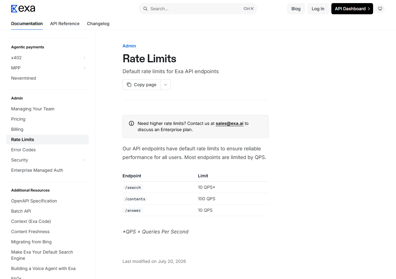 Exa documentation page titled Rate Limits showing default rate limits of 10 QPS for the search endpoint, 100 QPS for contents and 10 QPS for answer, with a note to contact sales at exa.ai to discuss an Enterprise plan for higher limits, last modified July 20 2026