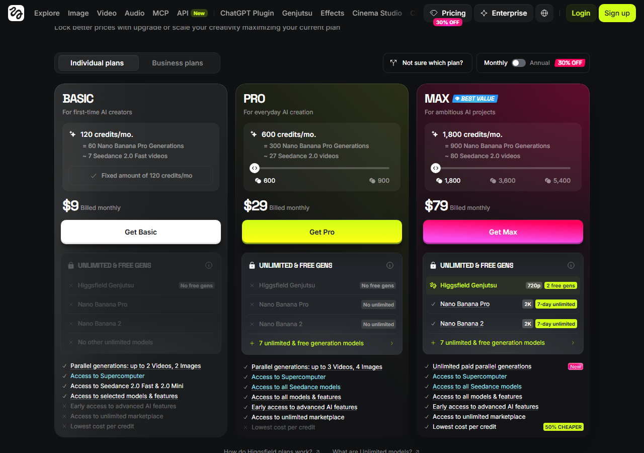 Higgsfield pricing page on monthly billing showing Basic at $9 for 120 credits, Pro at $29 for 600 credits and Max at $79 for 1,800 credits