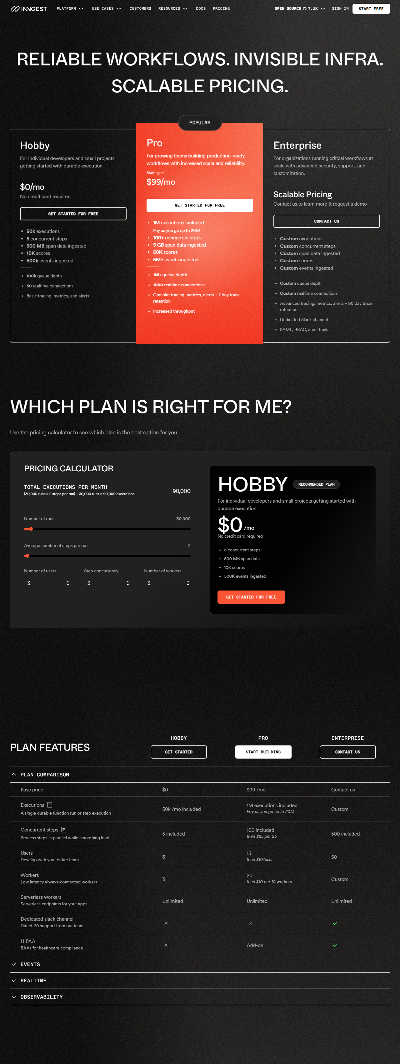 Inngest Plan Comparison table listing Base price, Executions, Concurrent steps, Users, Workers, Serverless workers, Dedicated Slack channel, and HIPAA rows across Hobby, Pro, and Enterprise columns
